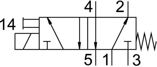 525113 Распределитель с электроуправлением MHE2-MS1H-5/2-M7 FESTO 525113 Распределитель с электроуправлением MHE2-MS1H-5/2-M7 FESTO