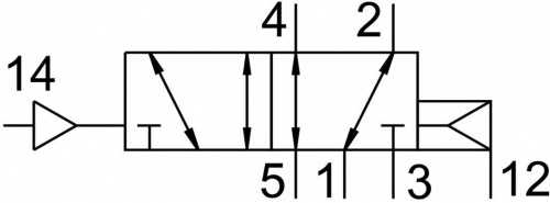 575601 Пневмораспределитель VUWS-L30-M52-E-G38 FESTO