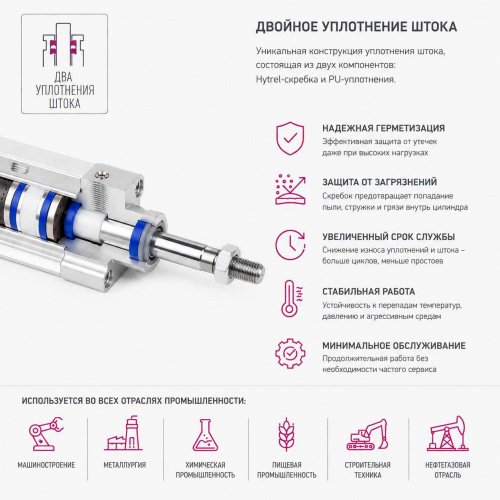 Пневмоцилиндр PNC-040-SY-0800 Pemaks Пневмоцилиндр PNC-040-SY-0800 Pemaks