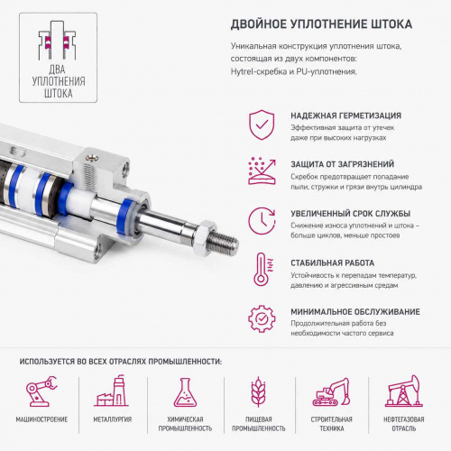 Пневмоцилиндр PST-080-SYA-0140-R3 Pemaks Пневмоцилиндр PST-080-SYA-0140-R3 Pemaks